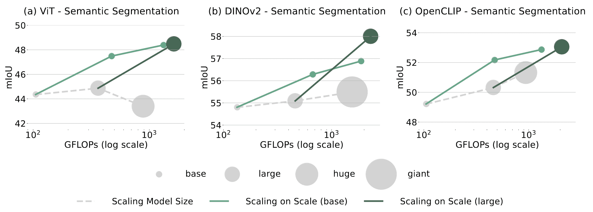 Which model size should we scale up image scales on?