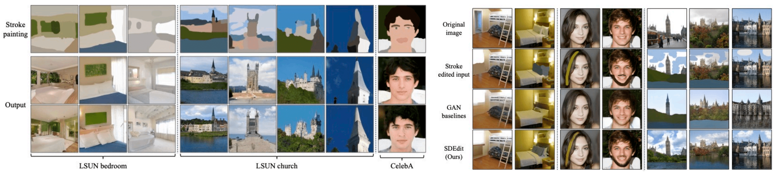 SDEdit can generate realistic, faithful and diverse images for a given stroke input drawn by human