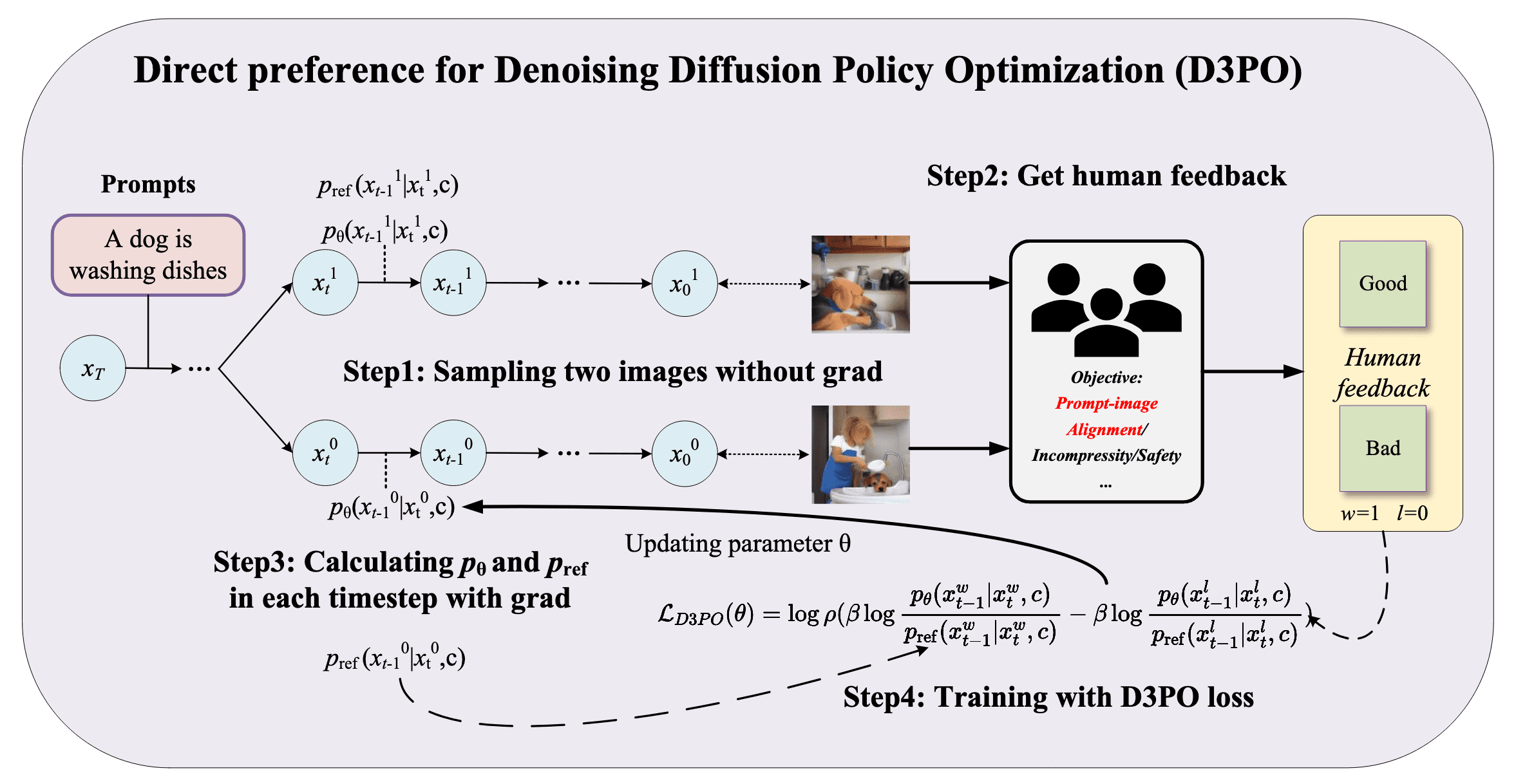 D3PO Overview