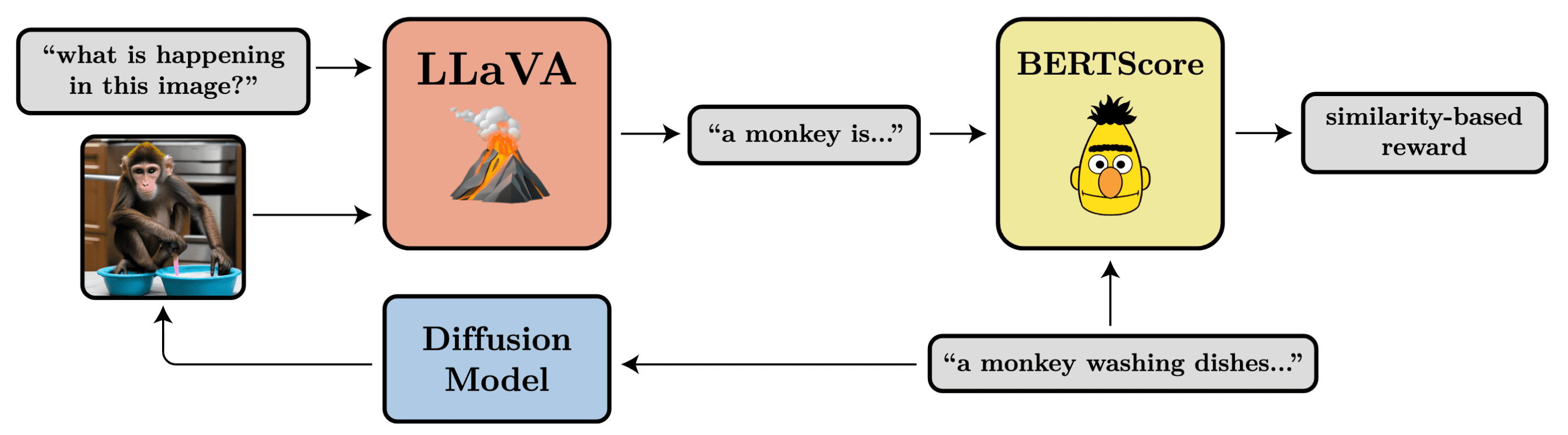 The VLM reward function of DDPO