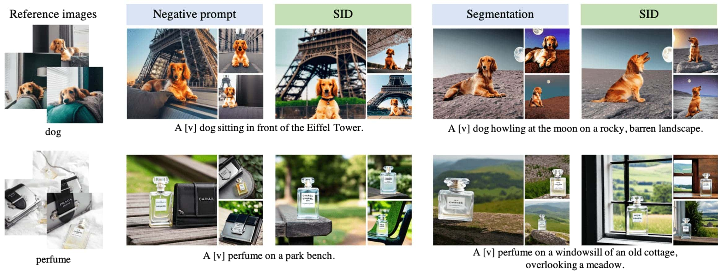 Comparison with negative prompt and segmentation mask