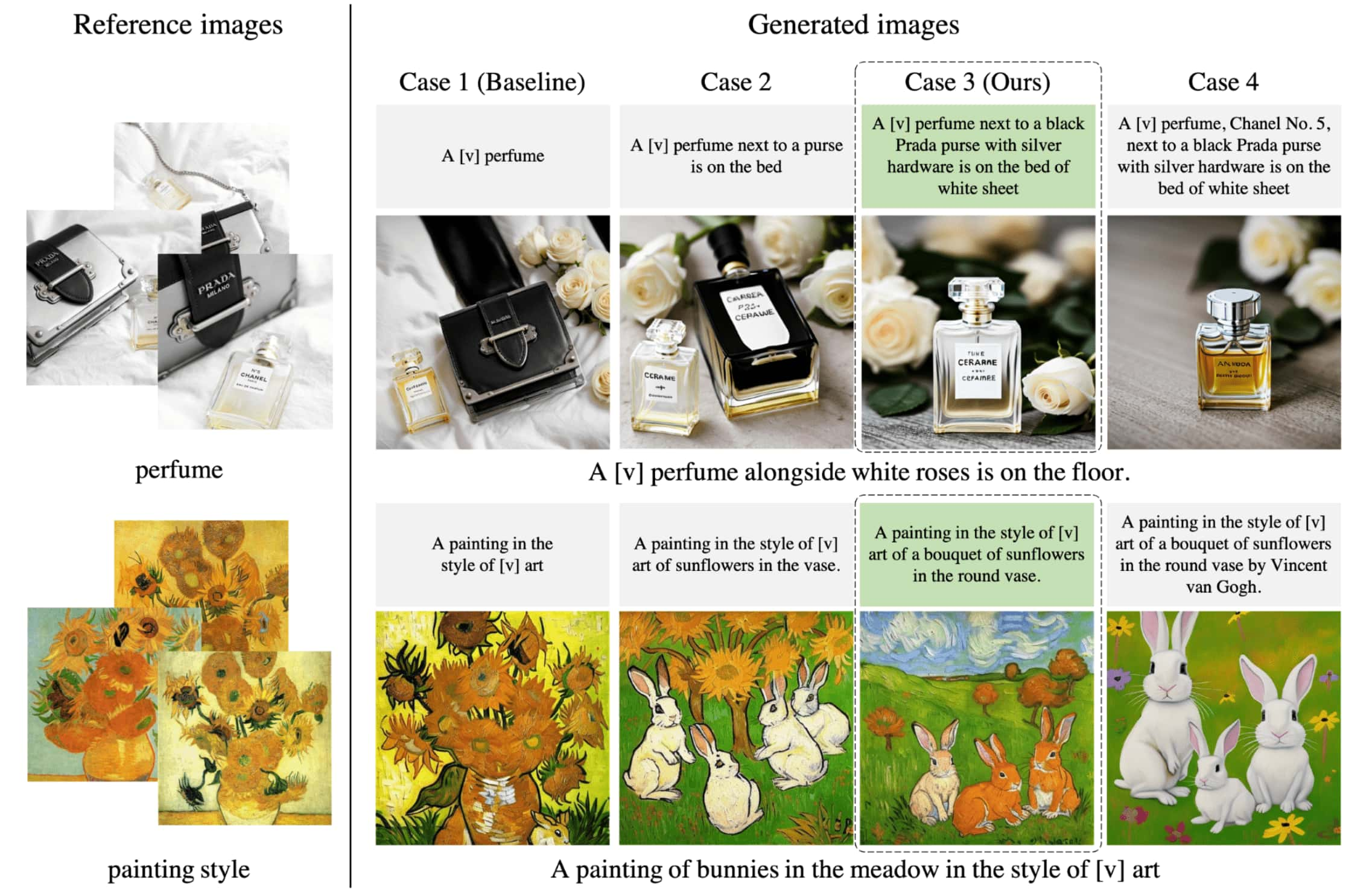 Two examples for comparing the four cases of descriptions