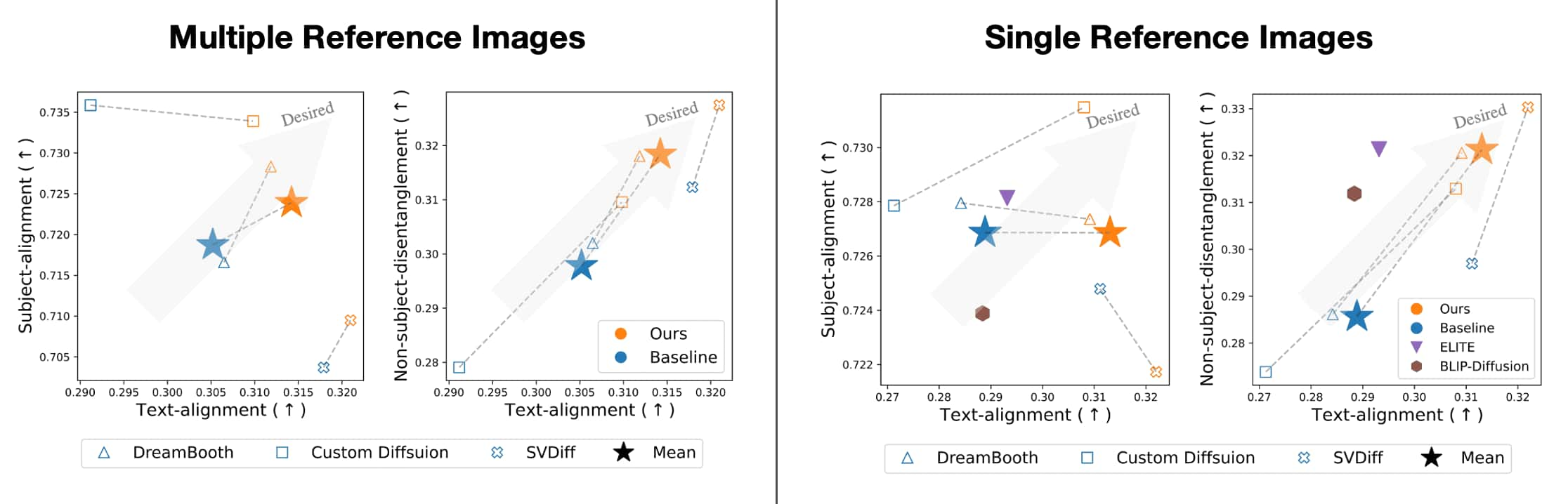 Pair-wise metric visualization