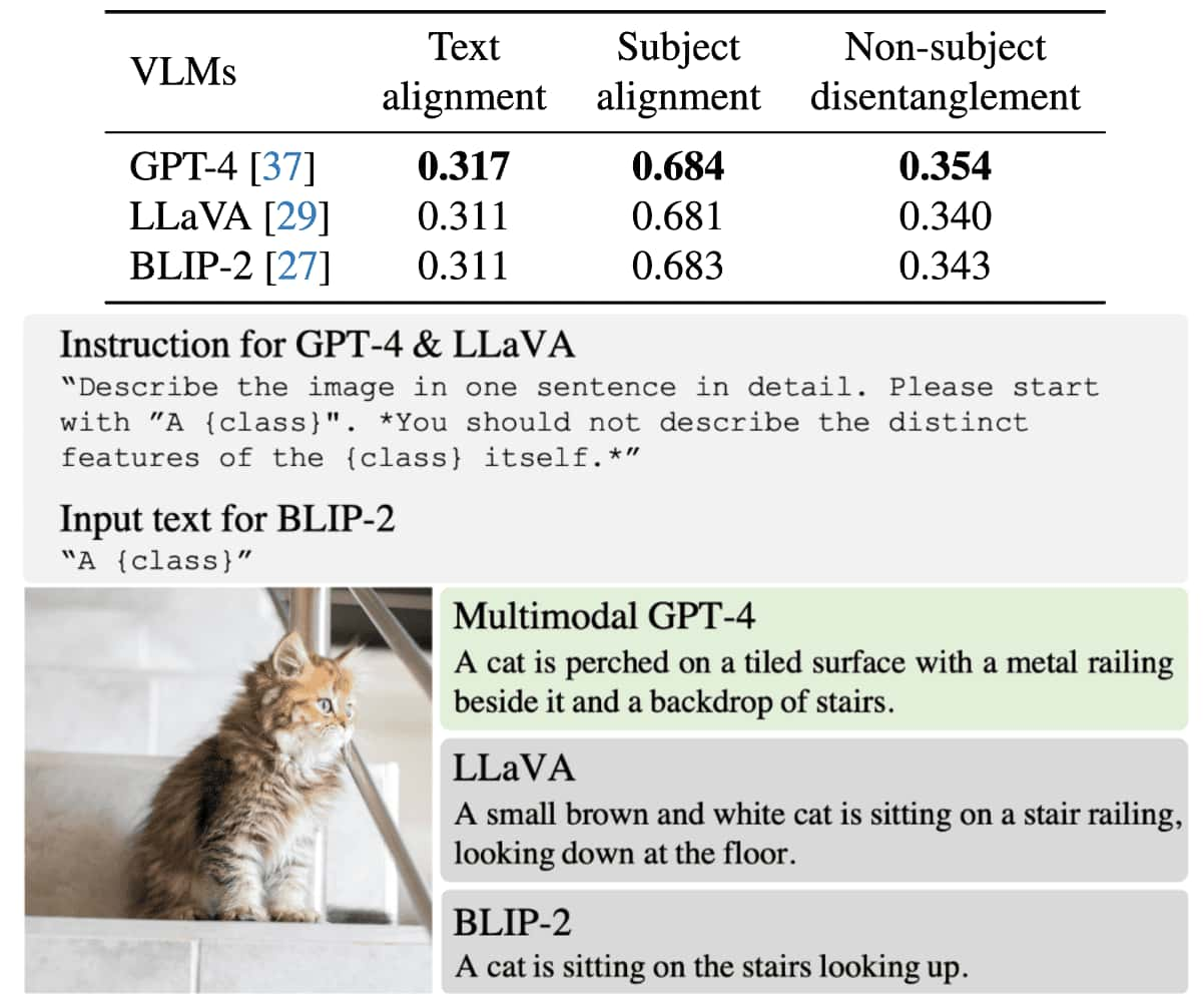 Comparison of three instruction-following VLMs for generating SID