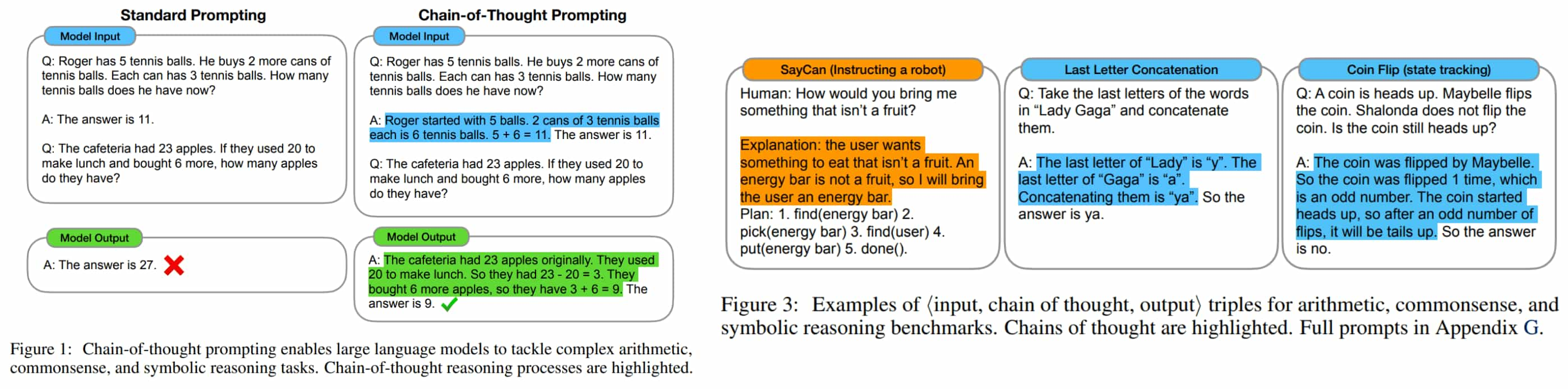 Chain-of-Though Prompting