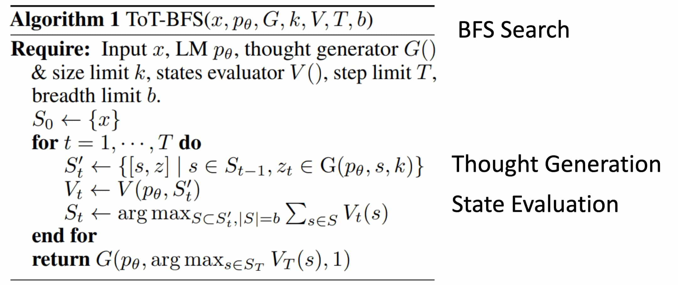 Tree-of-Thought with BFS