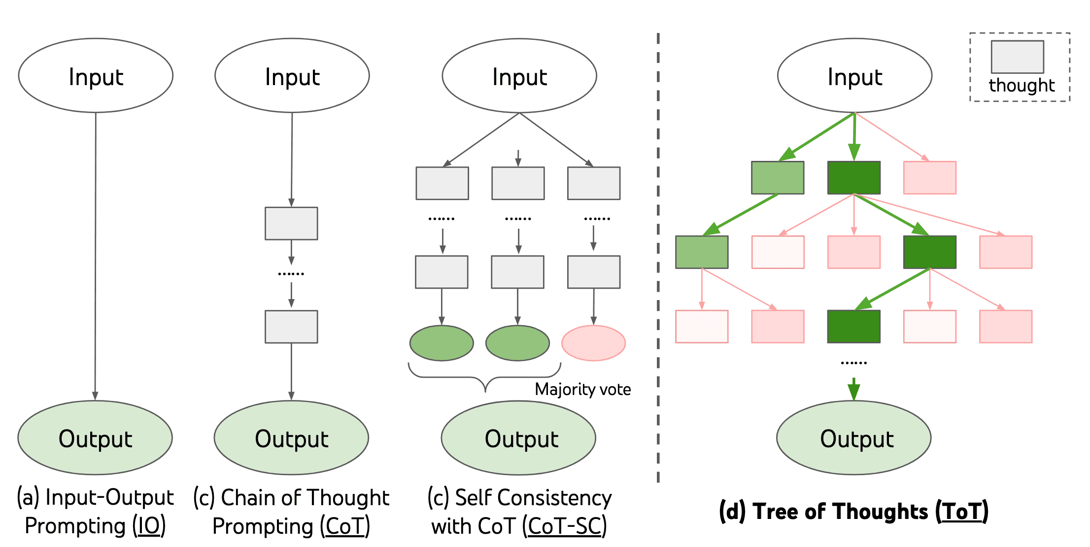 Tree-of-Thought