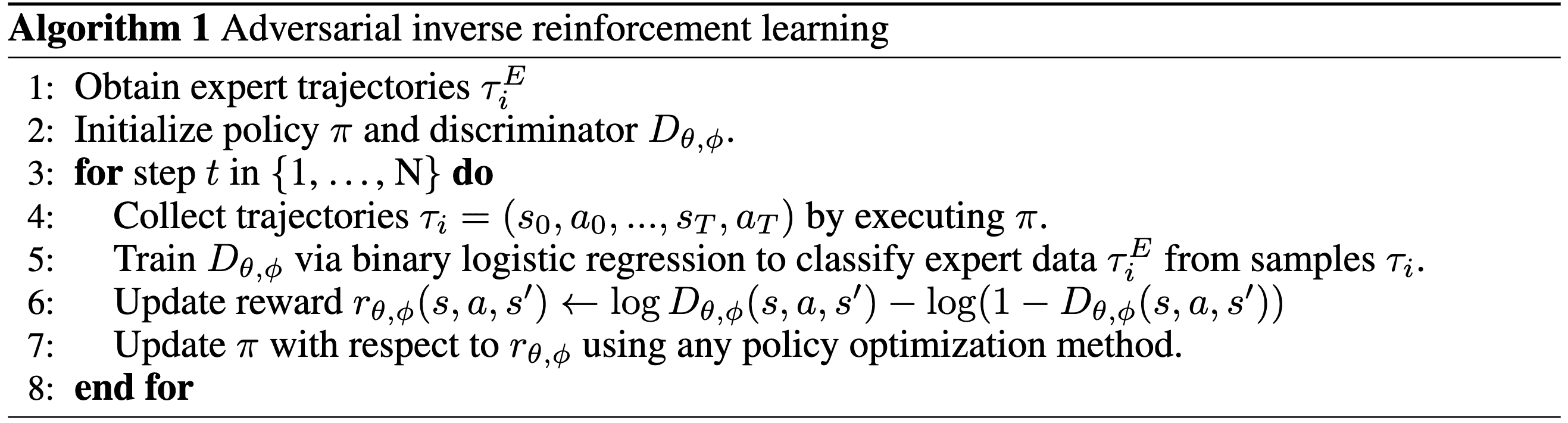 The pseudocode for AIRL algorithm