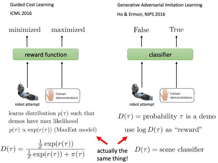 Equivalence between GAN and GCL