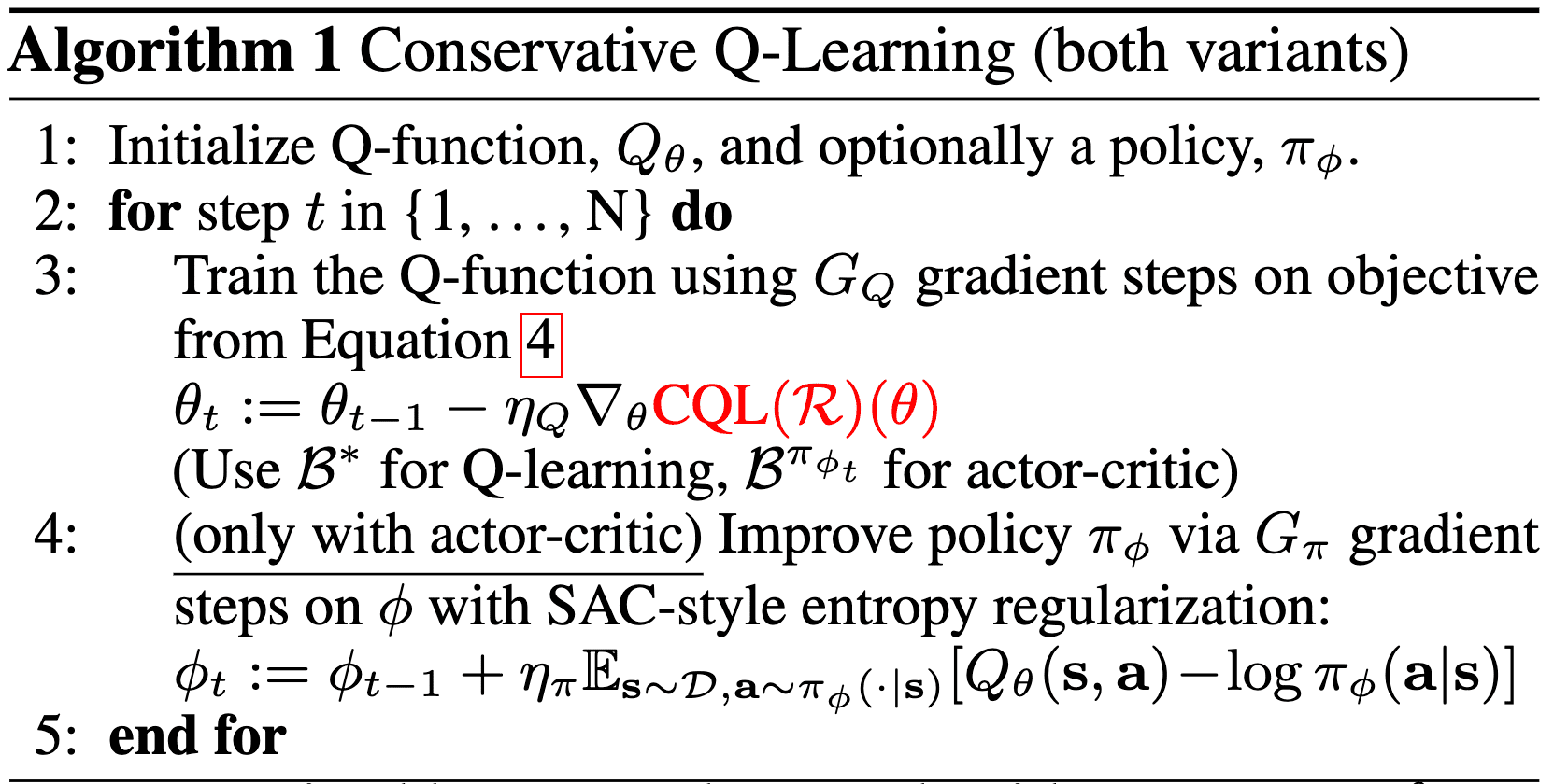 The pseudocode of CQL