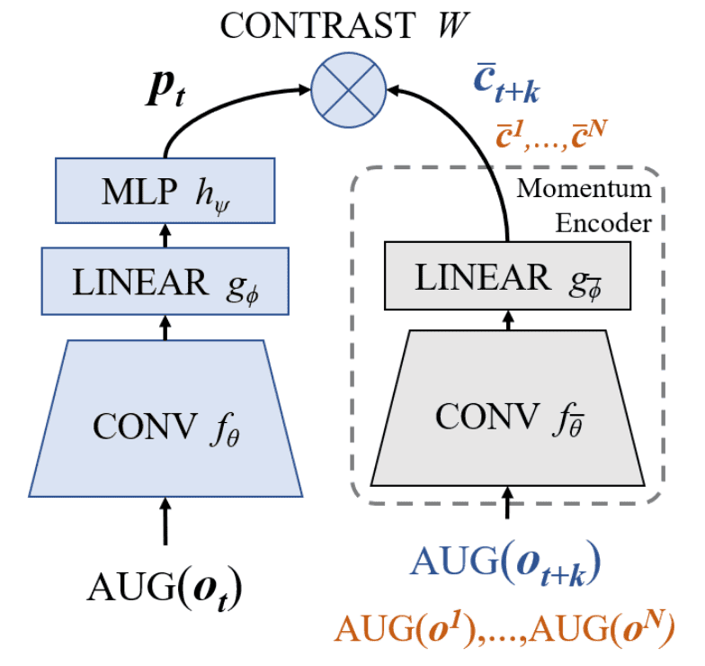 Augmented Temporal Contrast