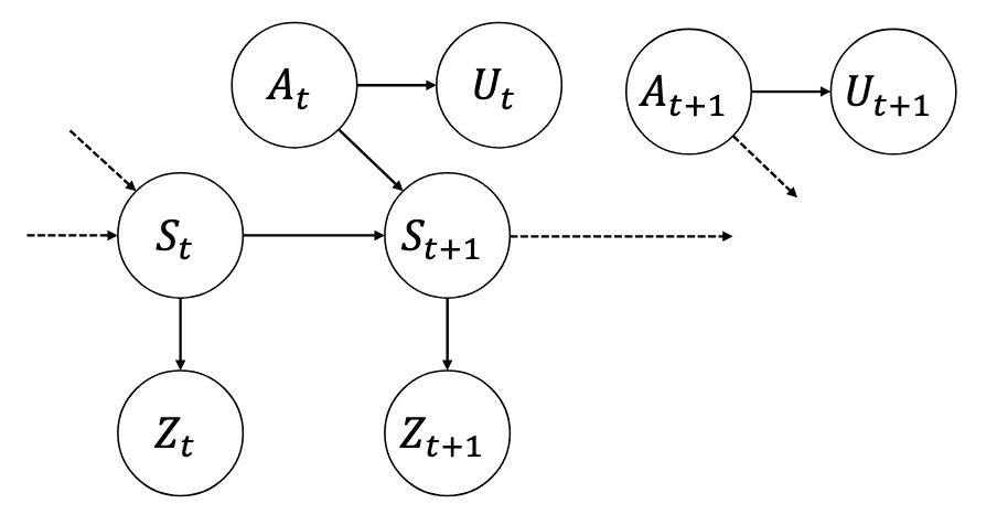 The graphical diagram