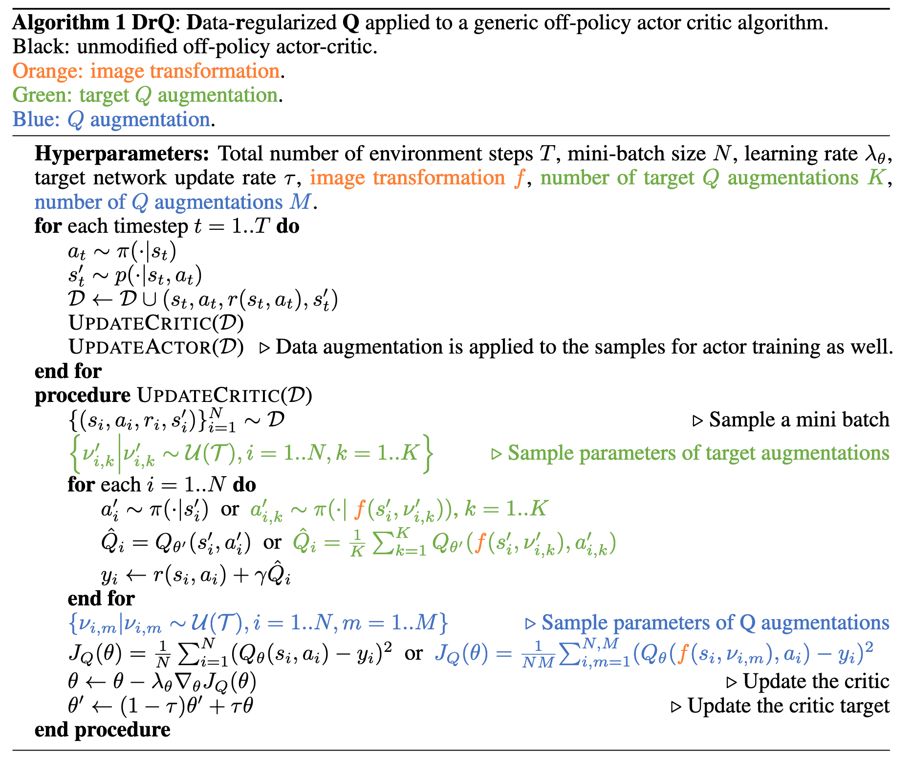 Data-regularized Q applied to off-policy Actor-Critic