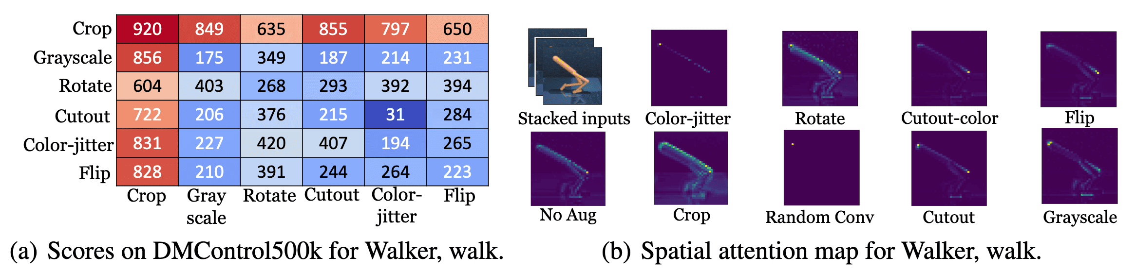 Ablation Studies