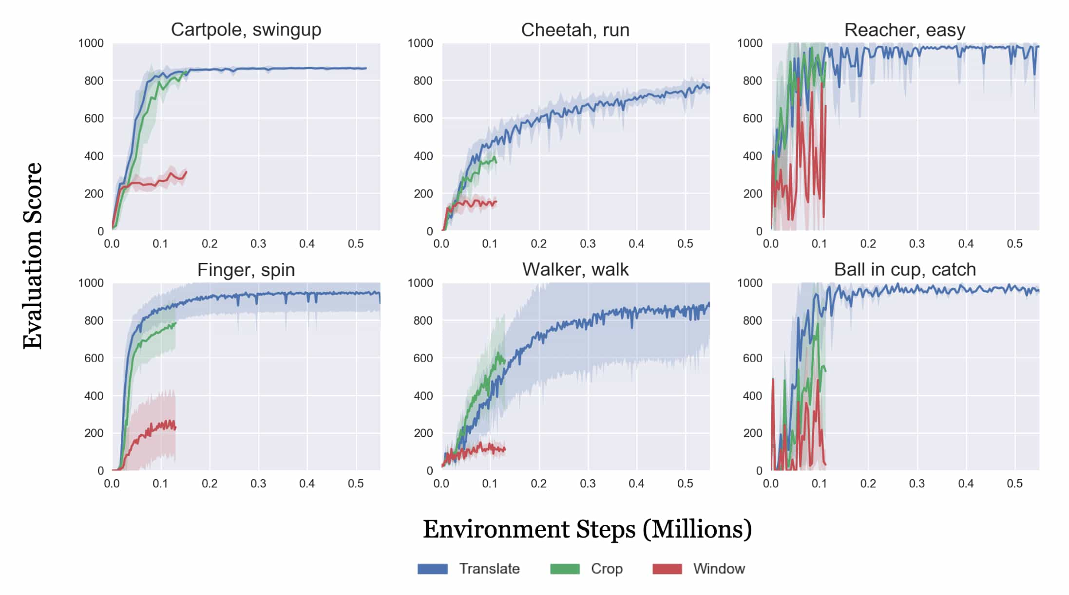 Analyzing Random Crop