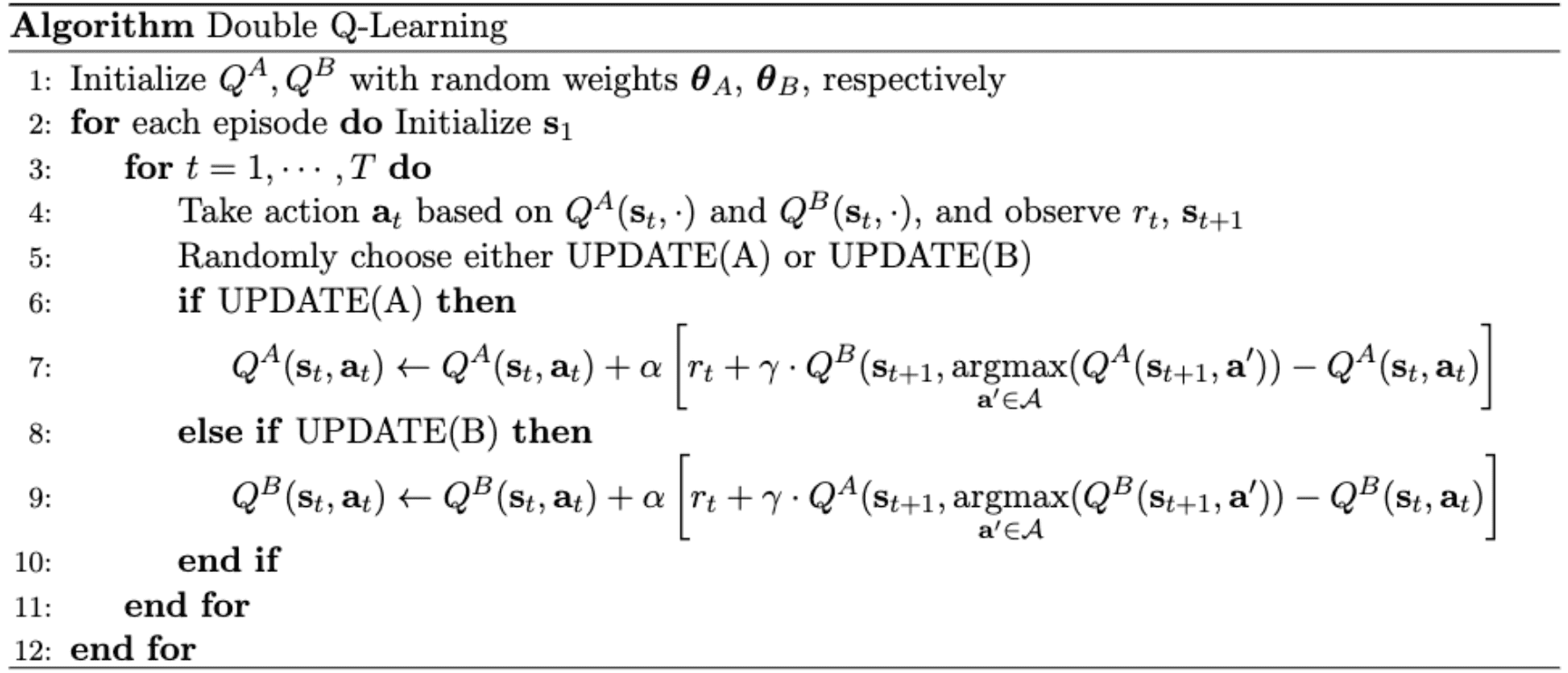 The pseudocode for Double Q-Learning