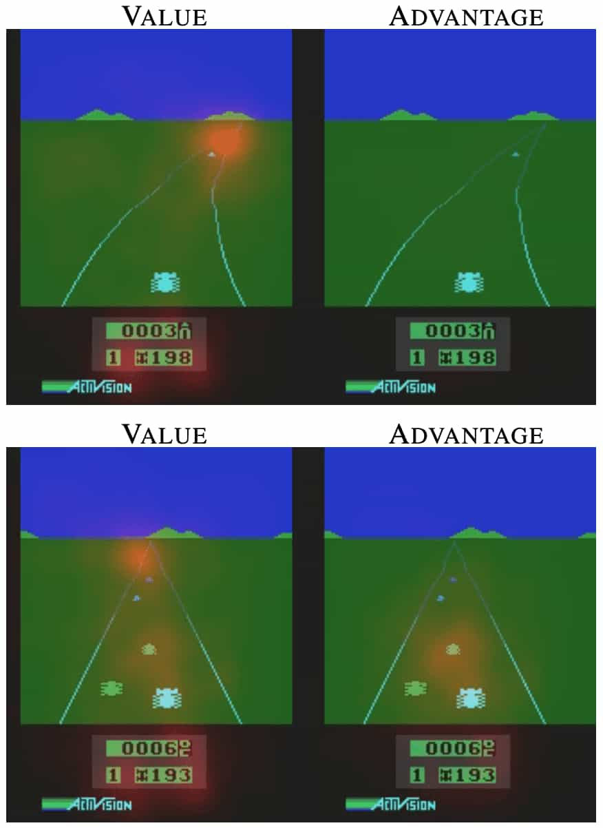 Value and Advantage saliency maps on the Atari game Enduro