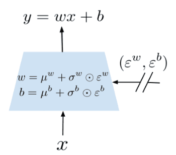 Dueling DQN framework