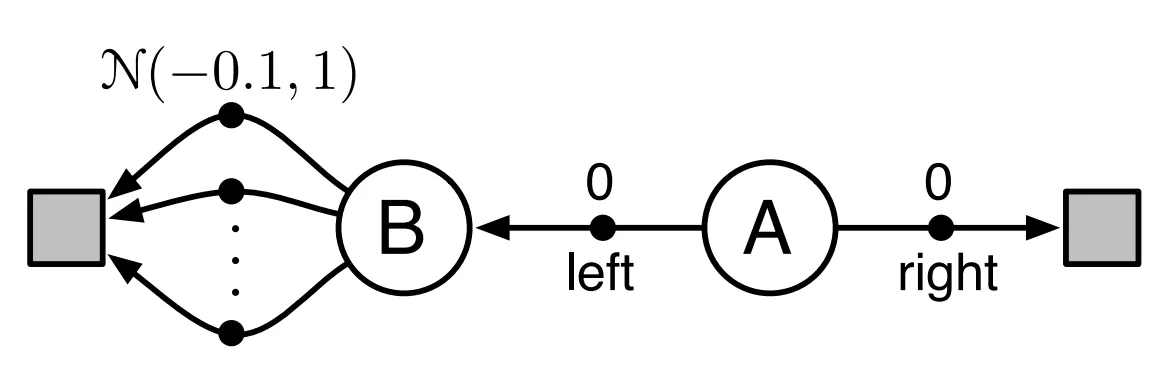 Environment for explanation