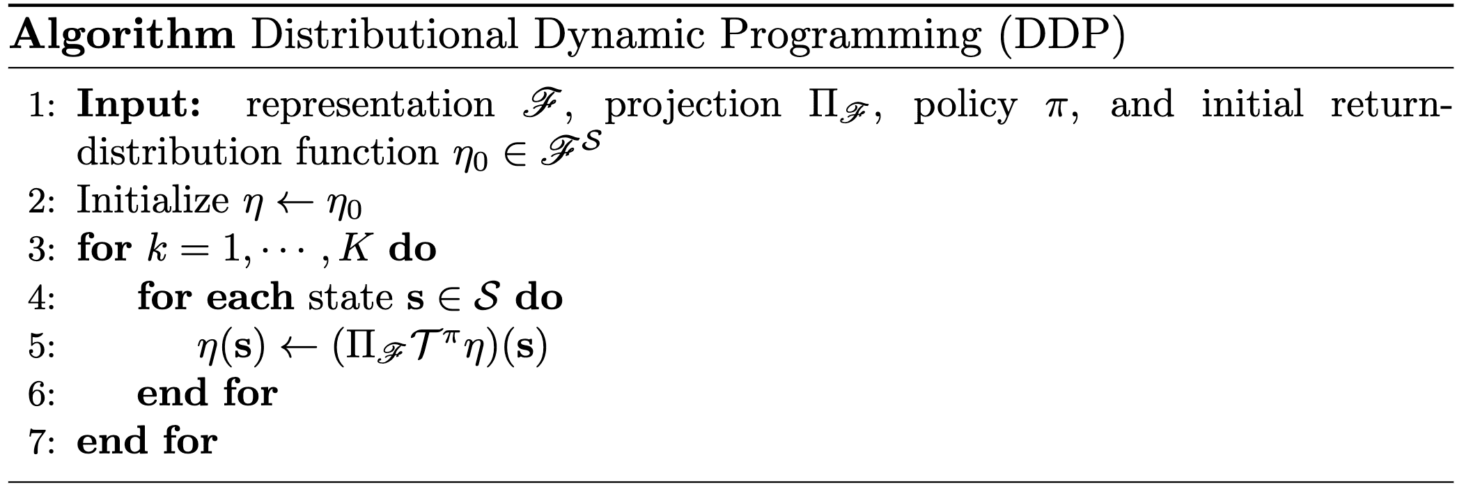 The pseudocode of Distributional Dynamic Programming