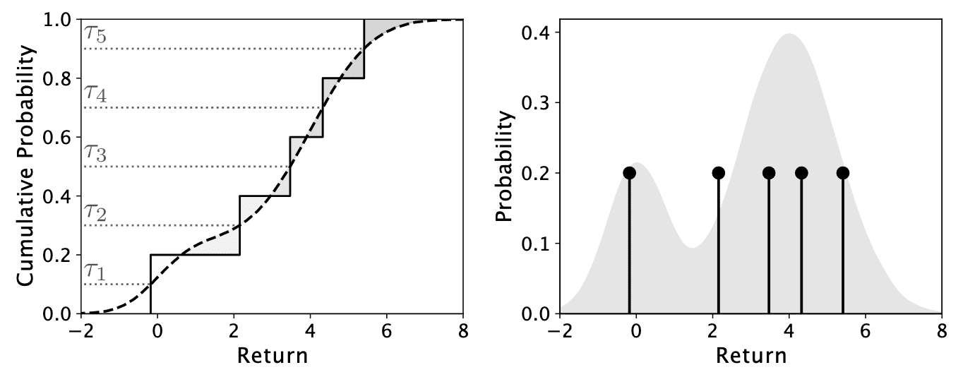 Visualization of Quantile Projection