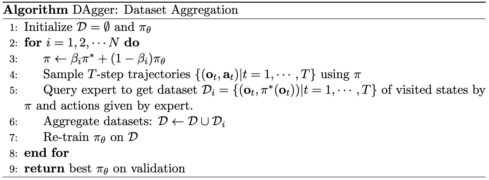 DAgger Algorithm