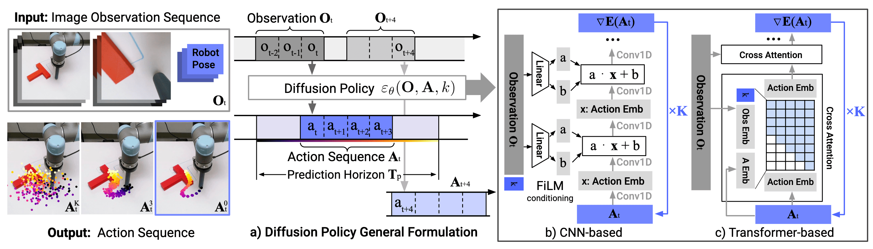 Diffusion Policy