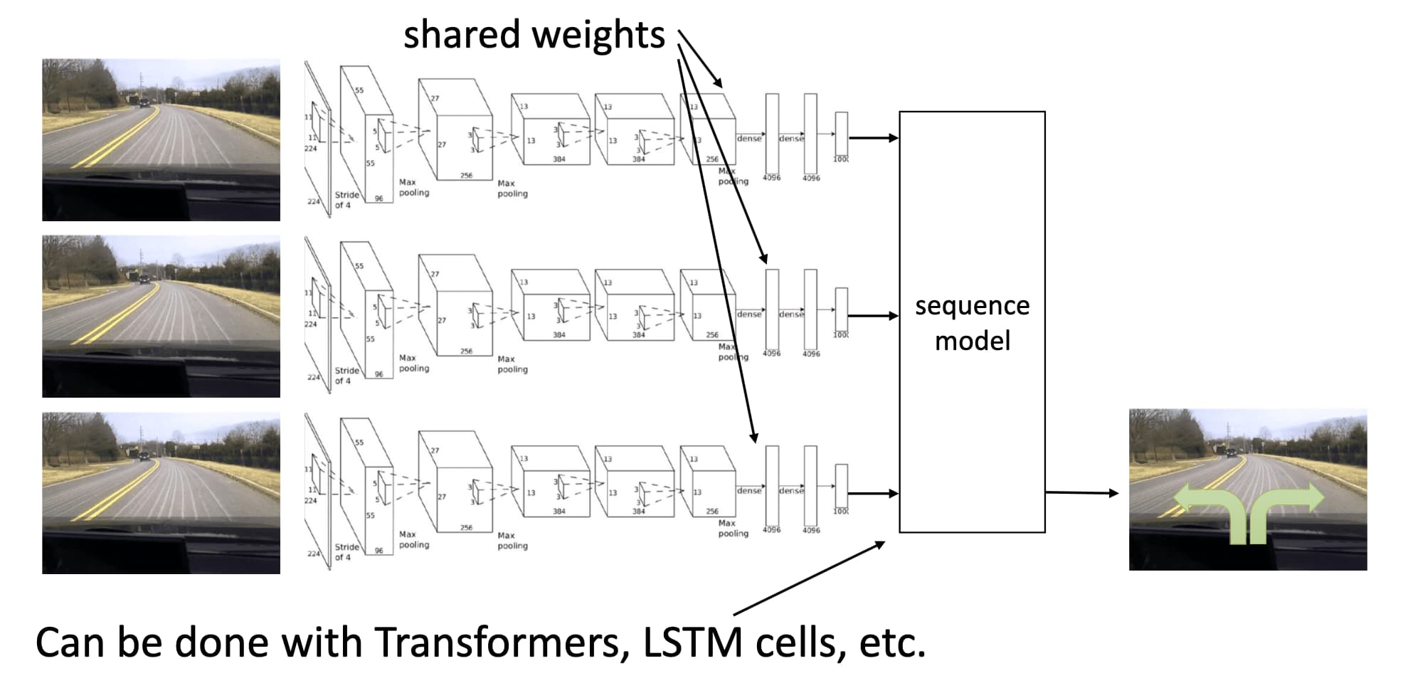 Sequence Modeling