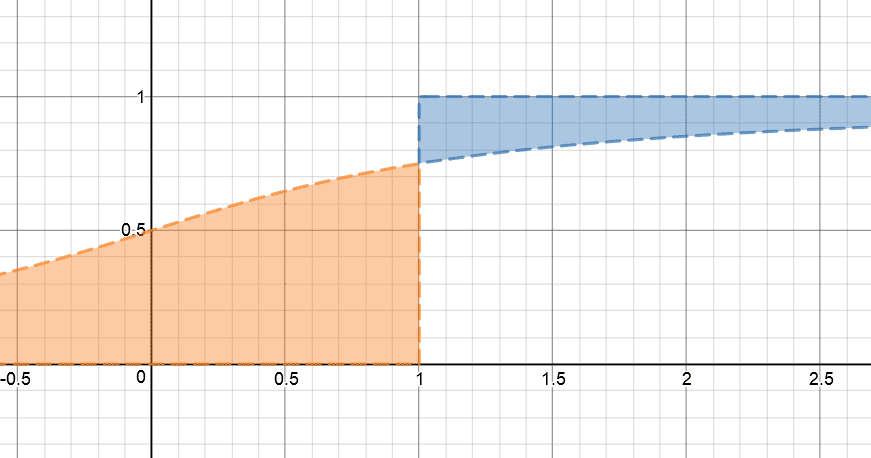 Visualization of Expectile