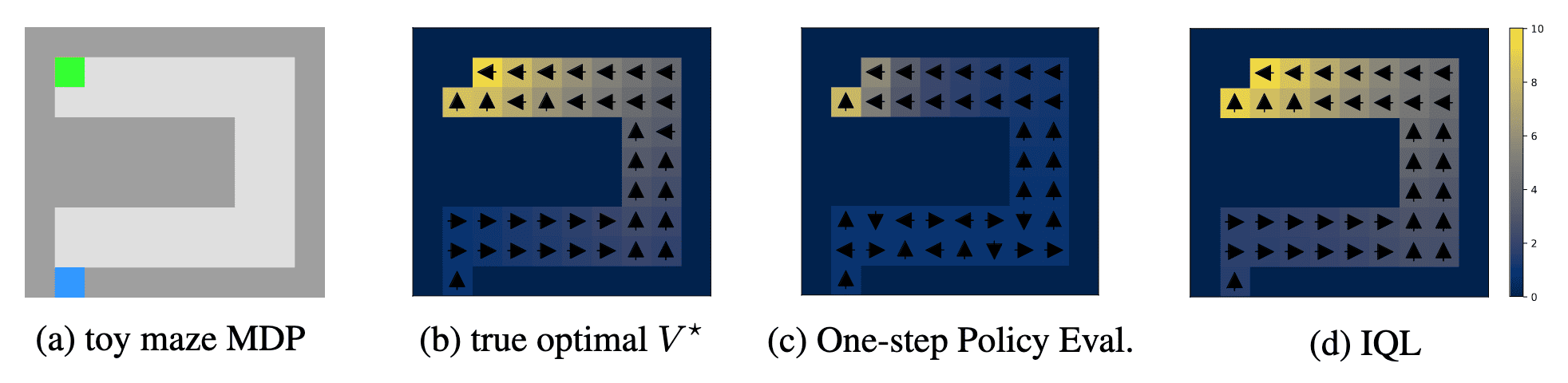 One-step v.s. Multi step methods