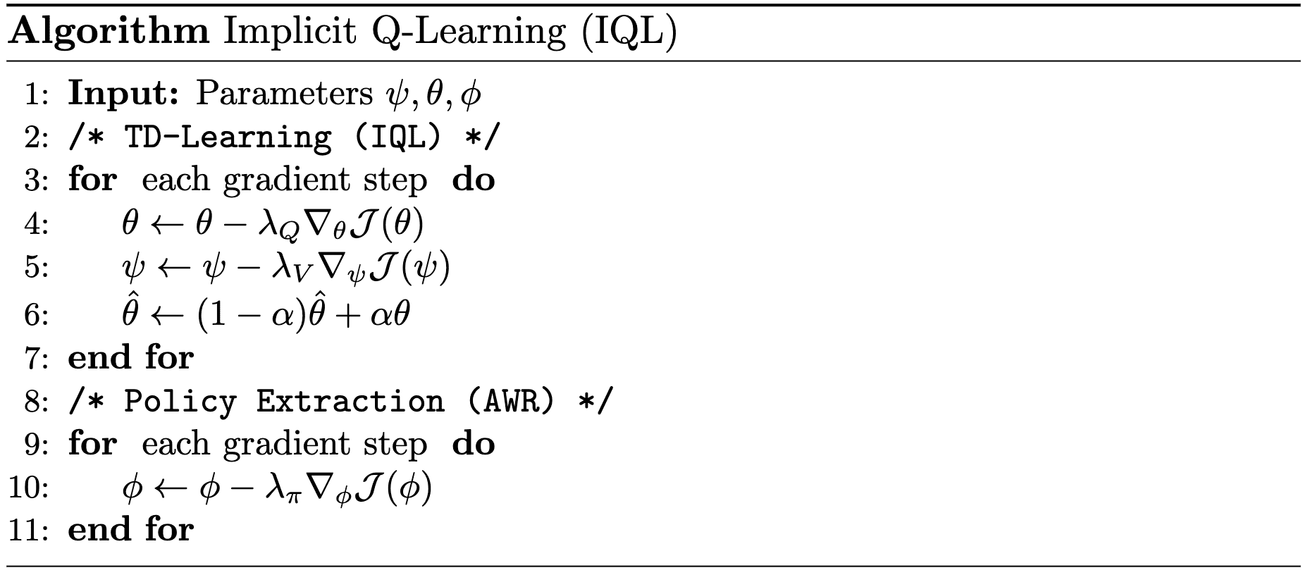 The pseudocode for Implicit Q-Learning