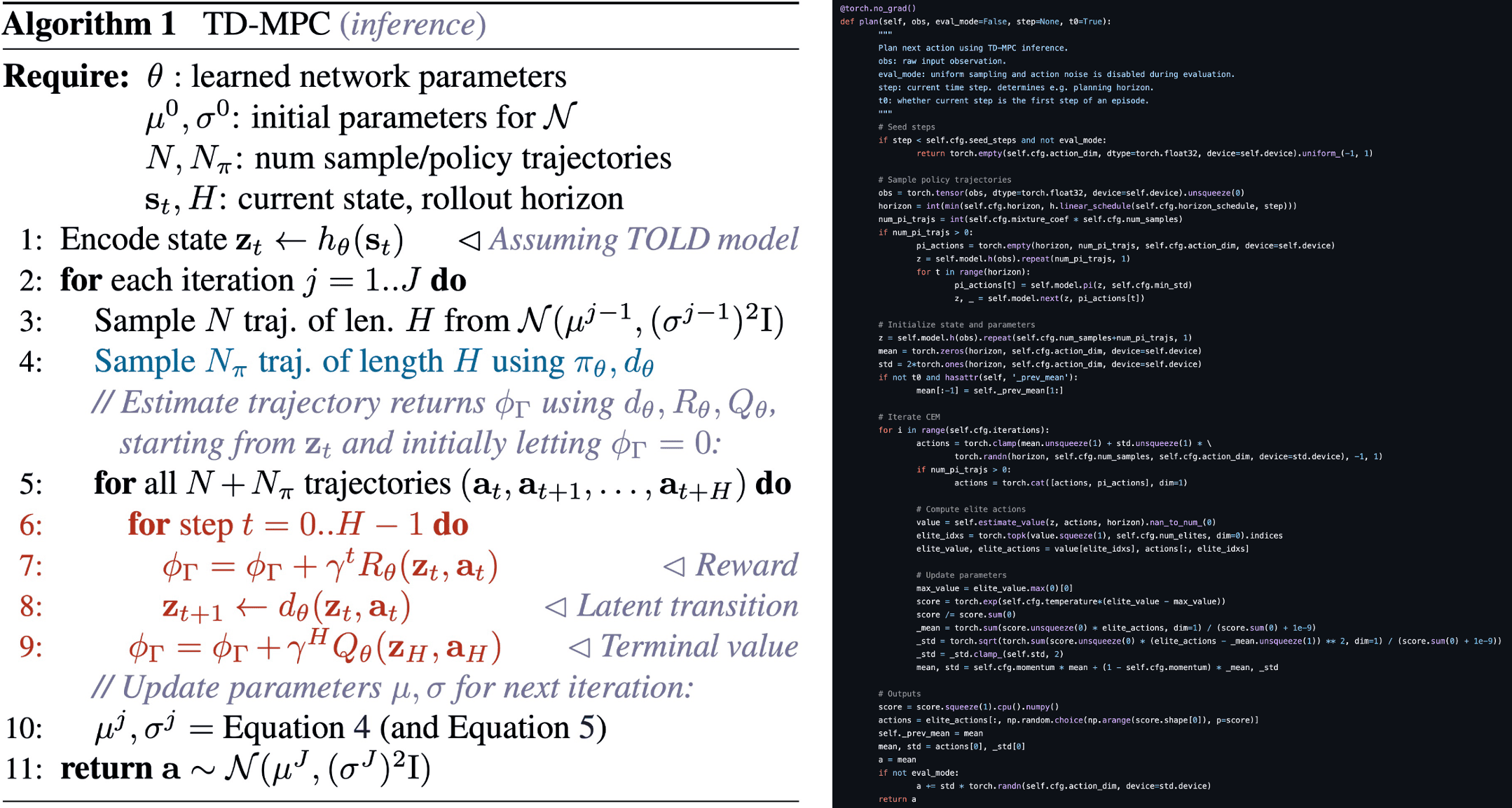 The pseudocode of TD-MPC inference