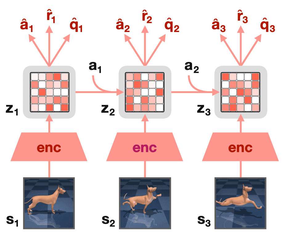 The TD-MPC2 architecture