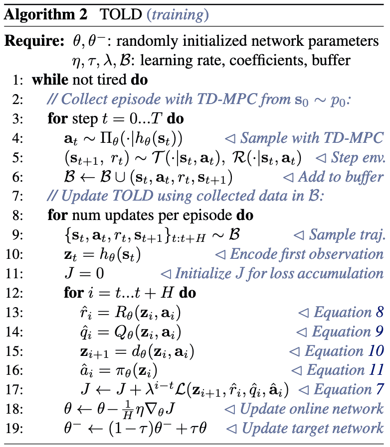 The pseudocode of training TOLD model