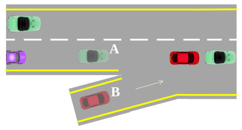 Red car B is trying to merge into the lane, and green car A is the immediate traffic. The transparent images of cars show their positions before merging, and the opaque images to the right depict one of their possible positions after the merger.