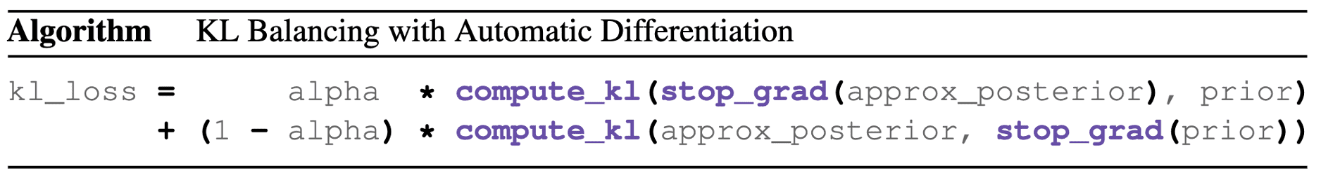 Pseudocode of KL balancing.