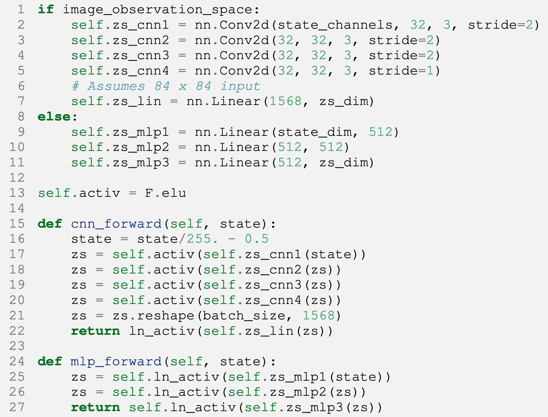 Encoder network architecture