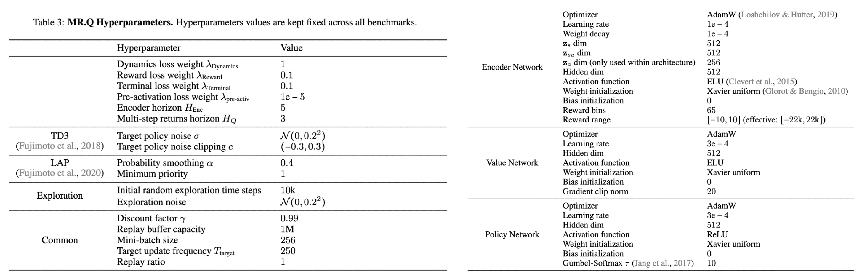 Single hyperparamters for MR.Q