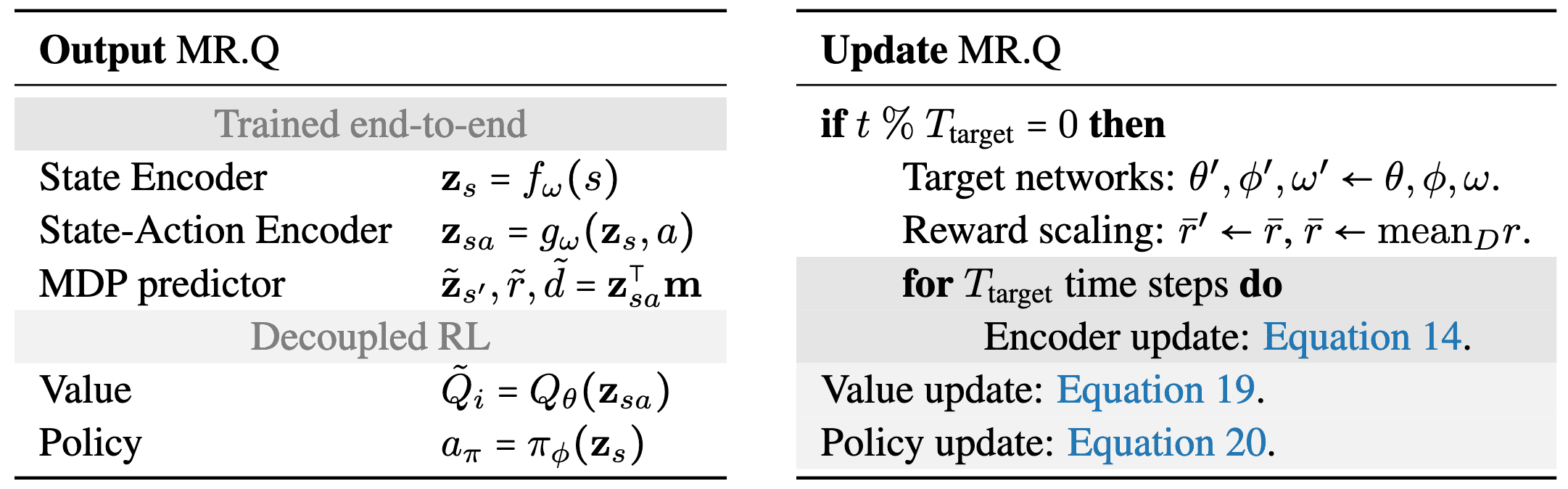 Pseudocode of MR.Q