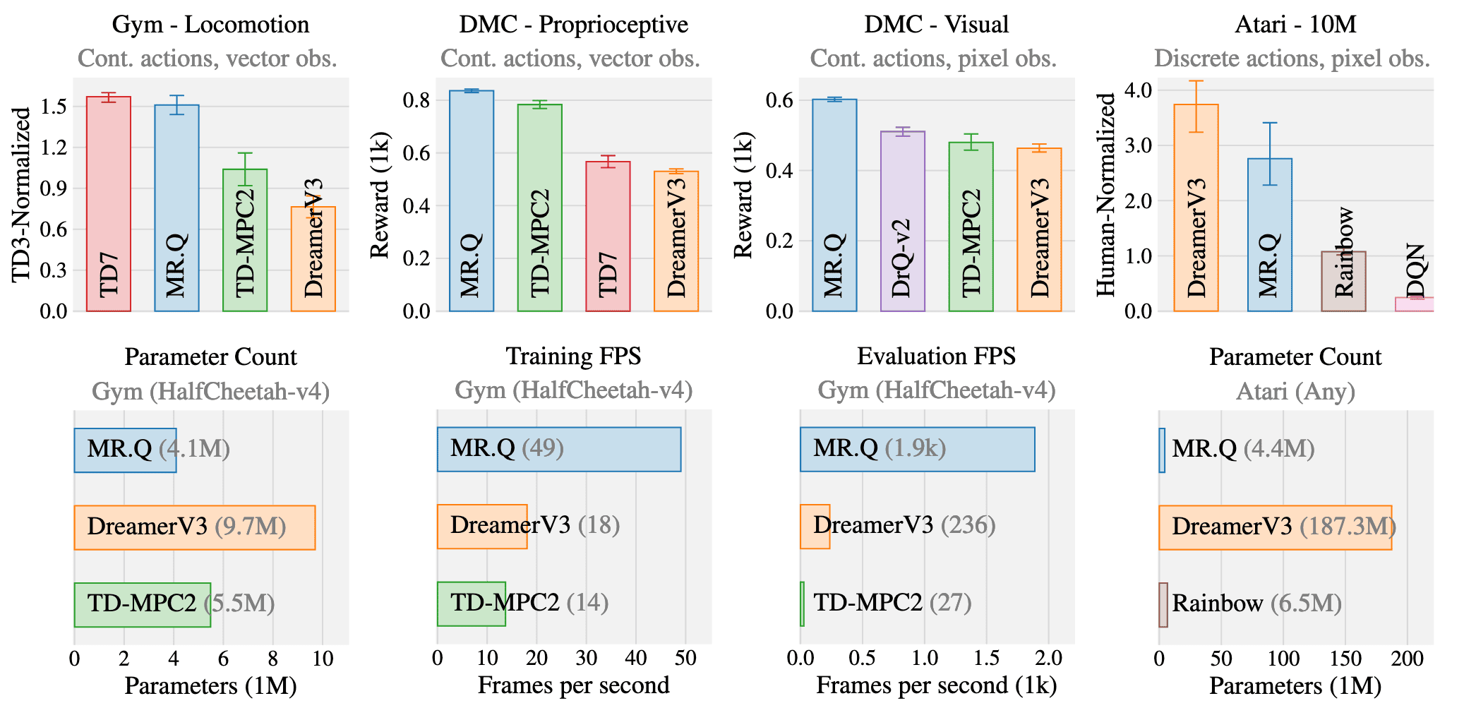 Results summary