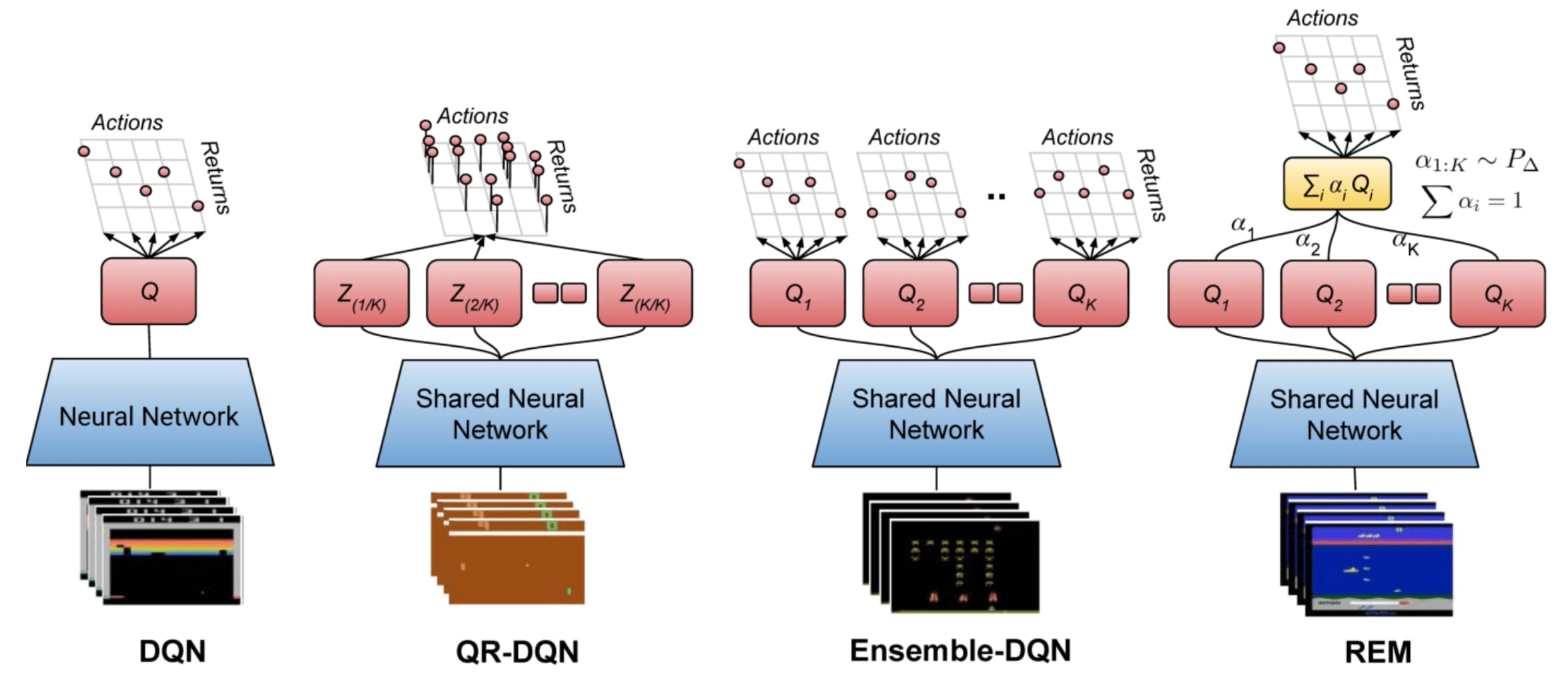 Random Ensemble Mixture