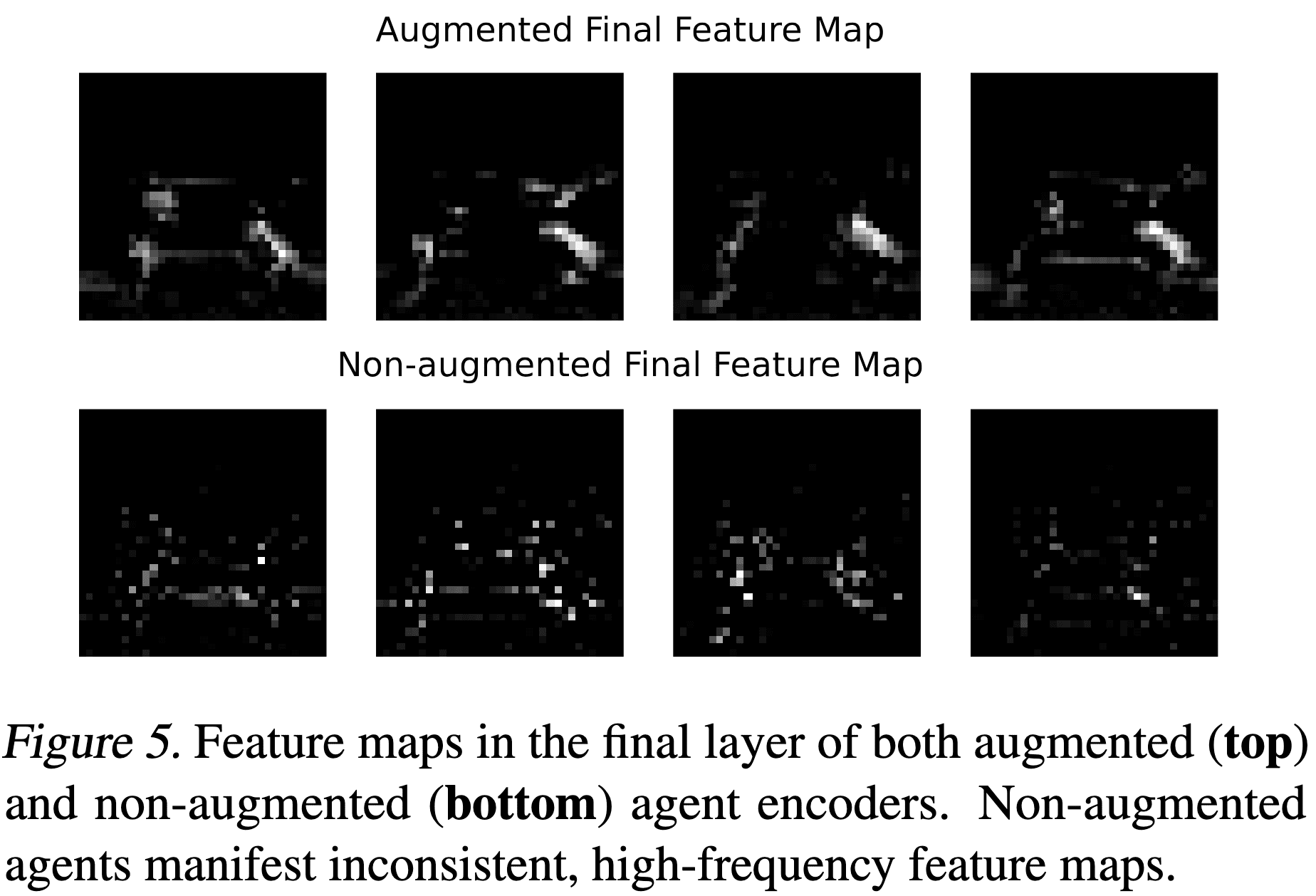 Feature maps in the final layer of encoder