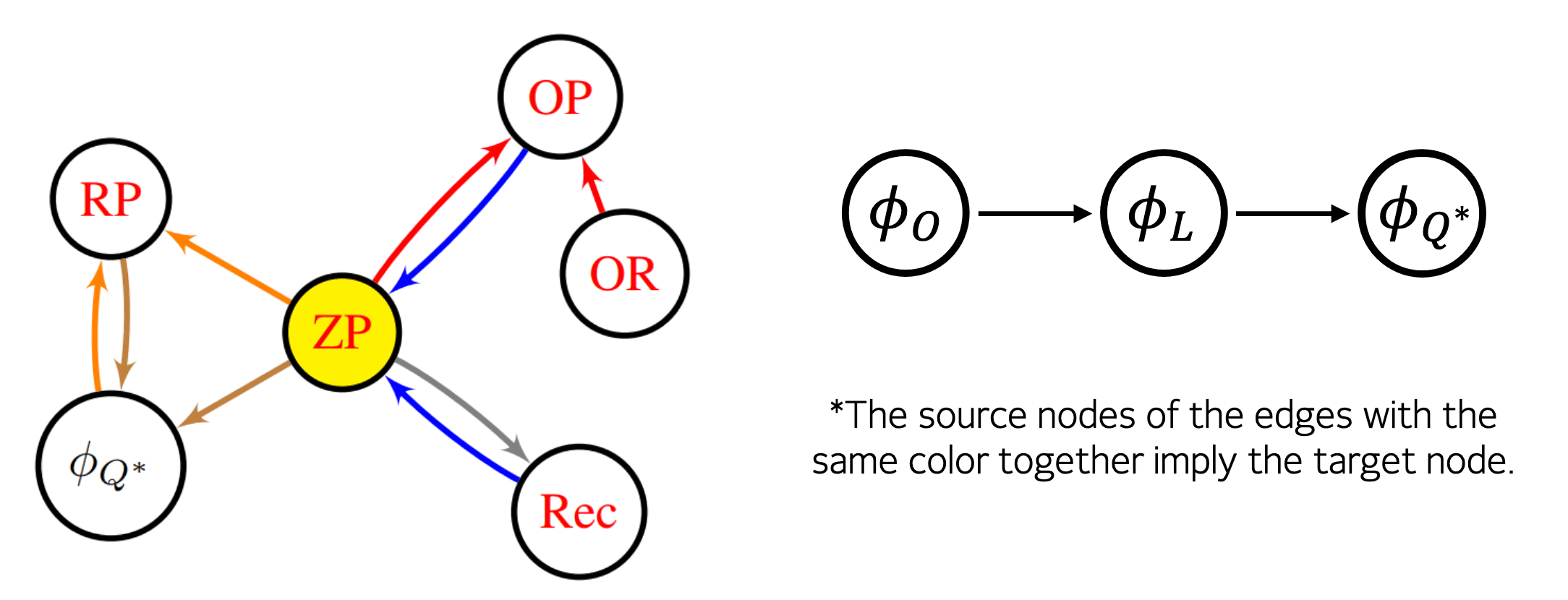 Implication graph