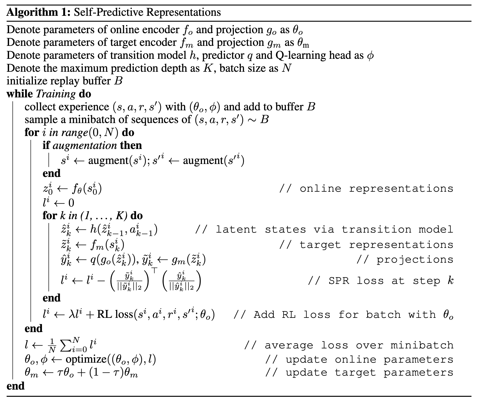 The pseudocode of SPR