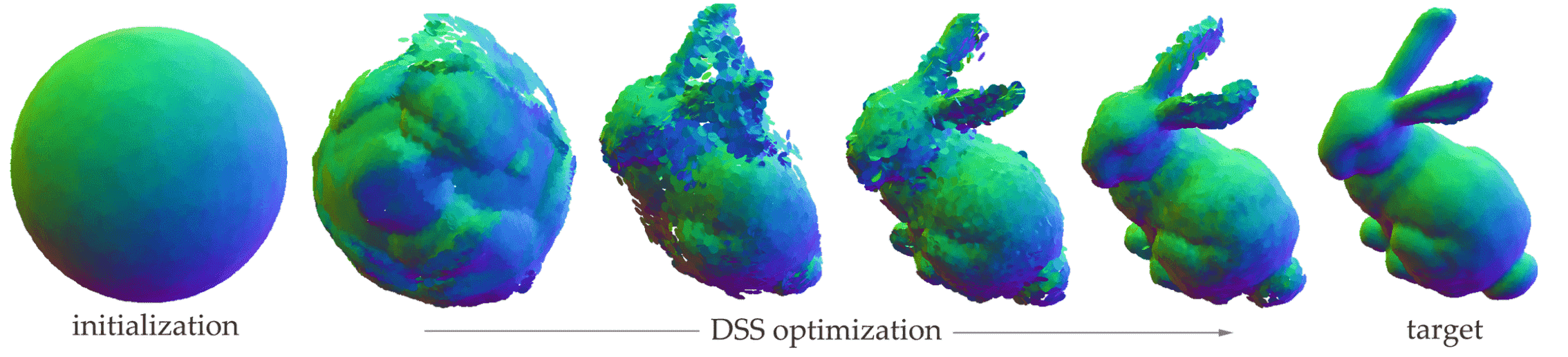 DSS successfully deforms a sphere to a target bunny model, capturing both large scale and fine-scale structure