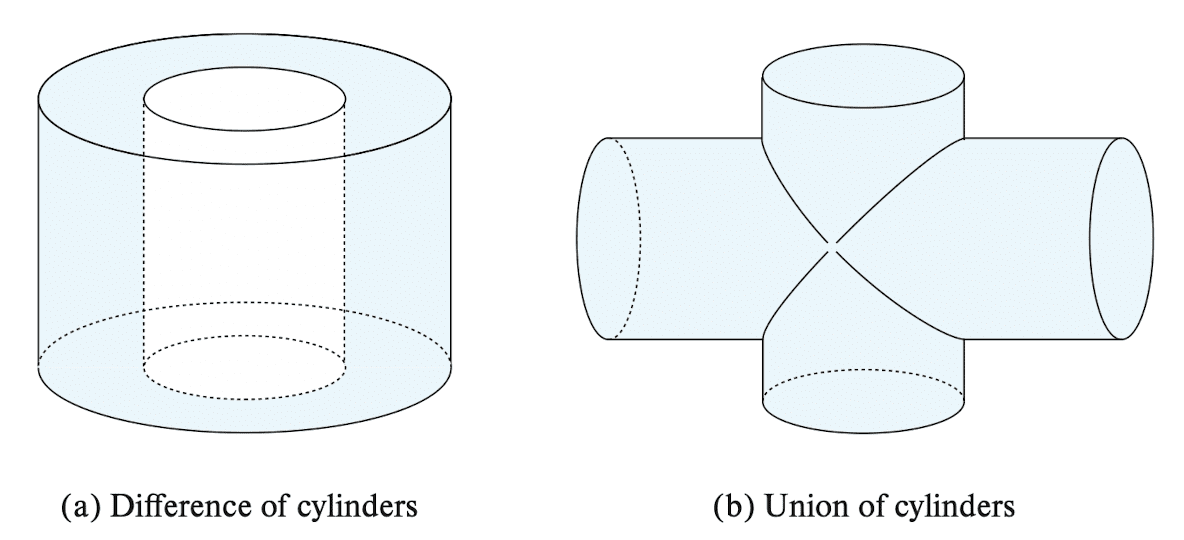 Example of complex 3D objects