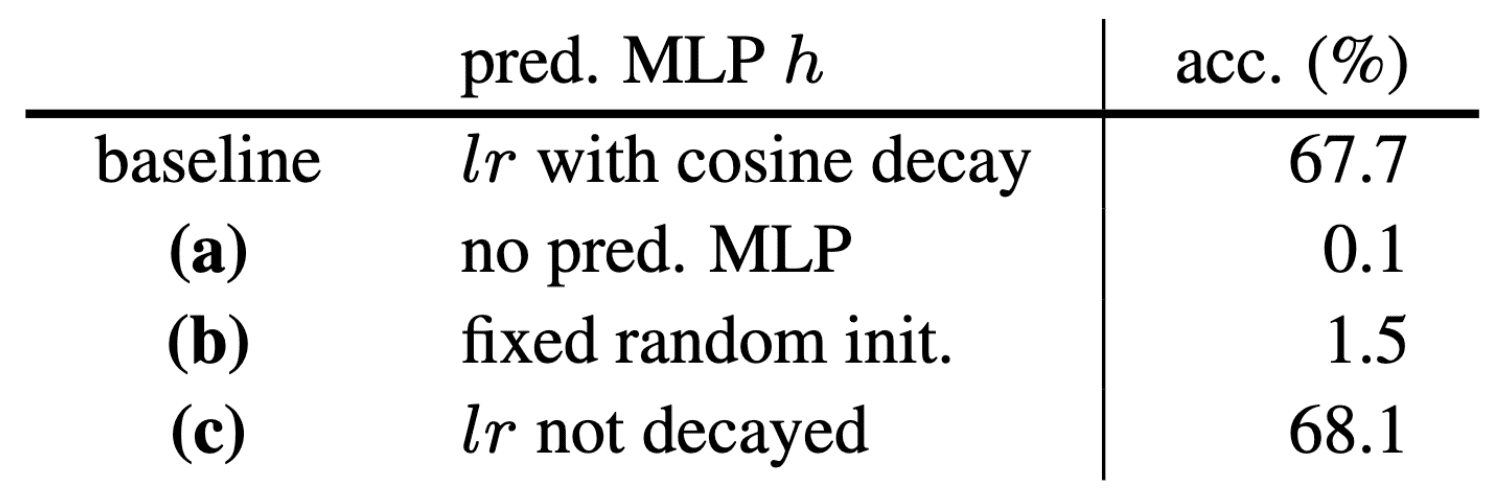 Effect of prediction MLP