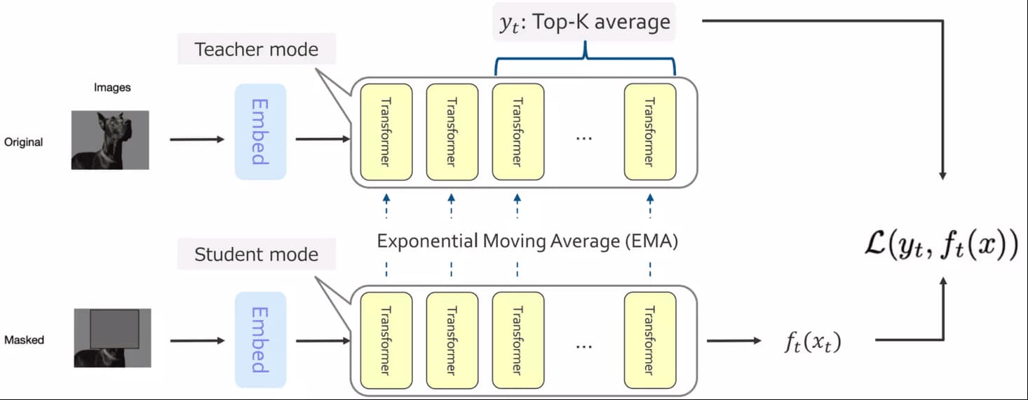 Modality-unified algorithm of data2vec