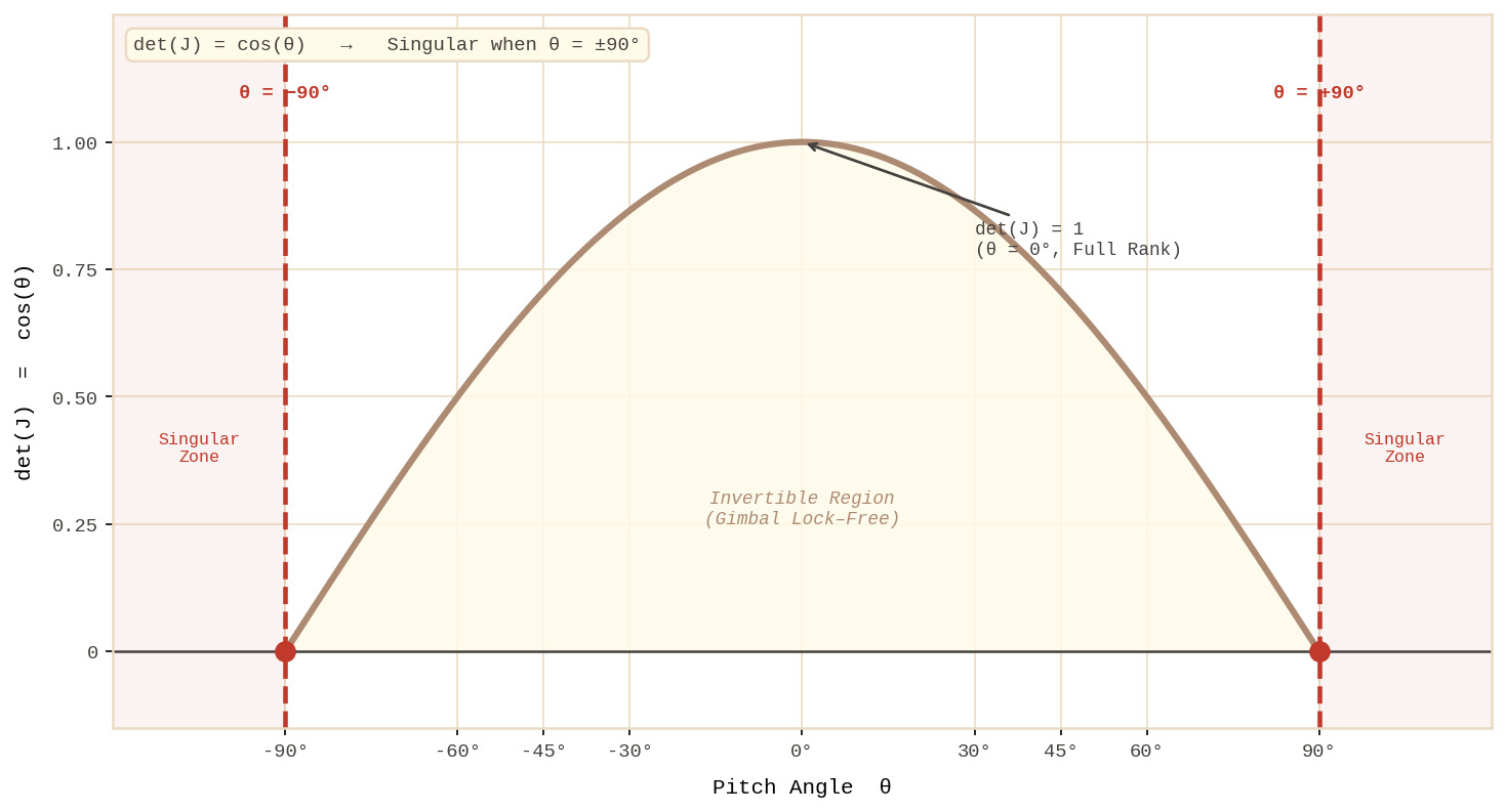 Jacobian determinant