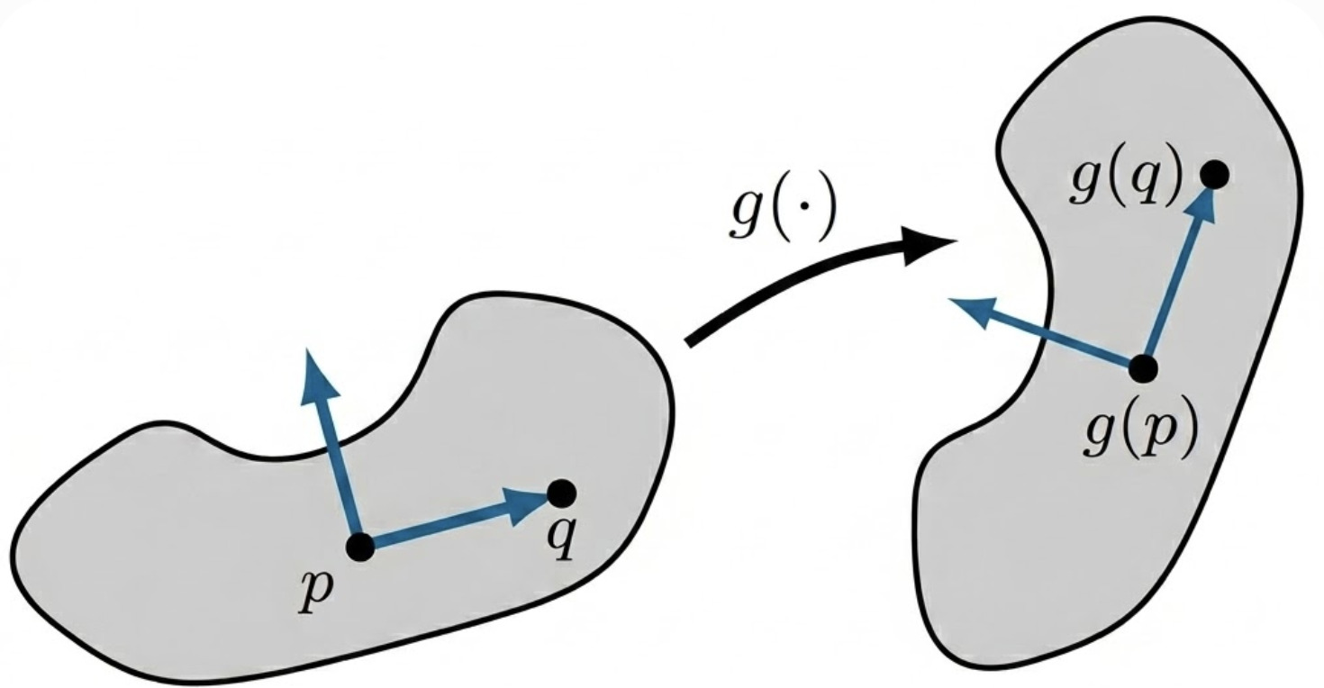 rigid body transformation